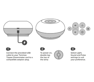 Labled diagram of dreammaker 