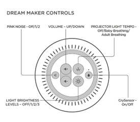 Labled diagram of dreammaker controls hub