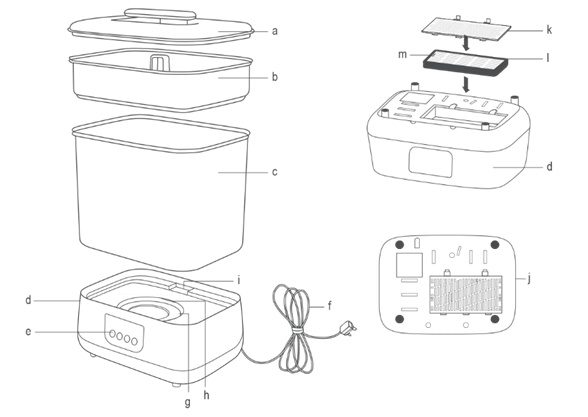 Annotaed diagram of the sterideryer electric steam sterlizer and dryer naming the different parts