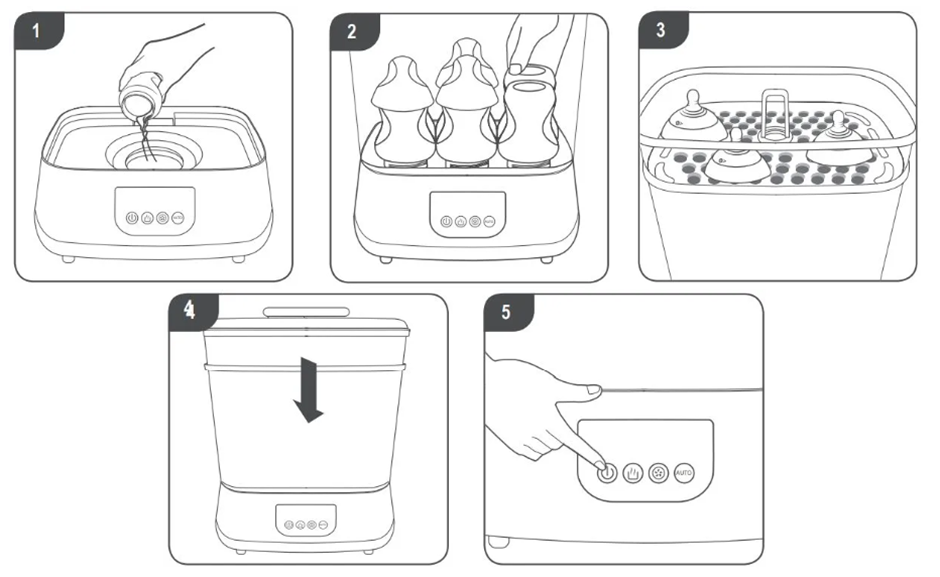 Steps of how to use the Steridryer Electric Steam Sterilizer and Dryer