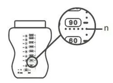 Diagram showing 90ml line