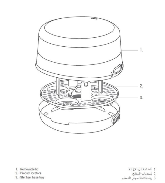 Diagram of labeled miro-wave sterilizer with parts 1 - 3