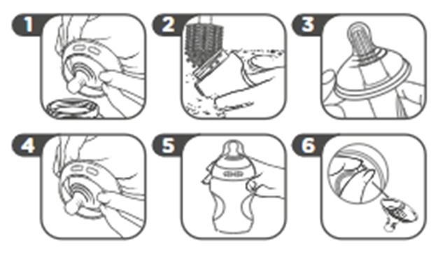 Diagram showing steps 1 - 6 of how to clean natural start glass bottle