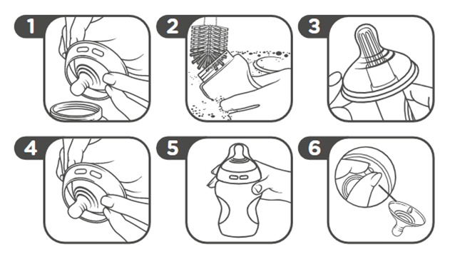 Diagram showing steps 1 - 6 of how to clean Natural start silicone bottle