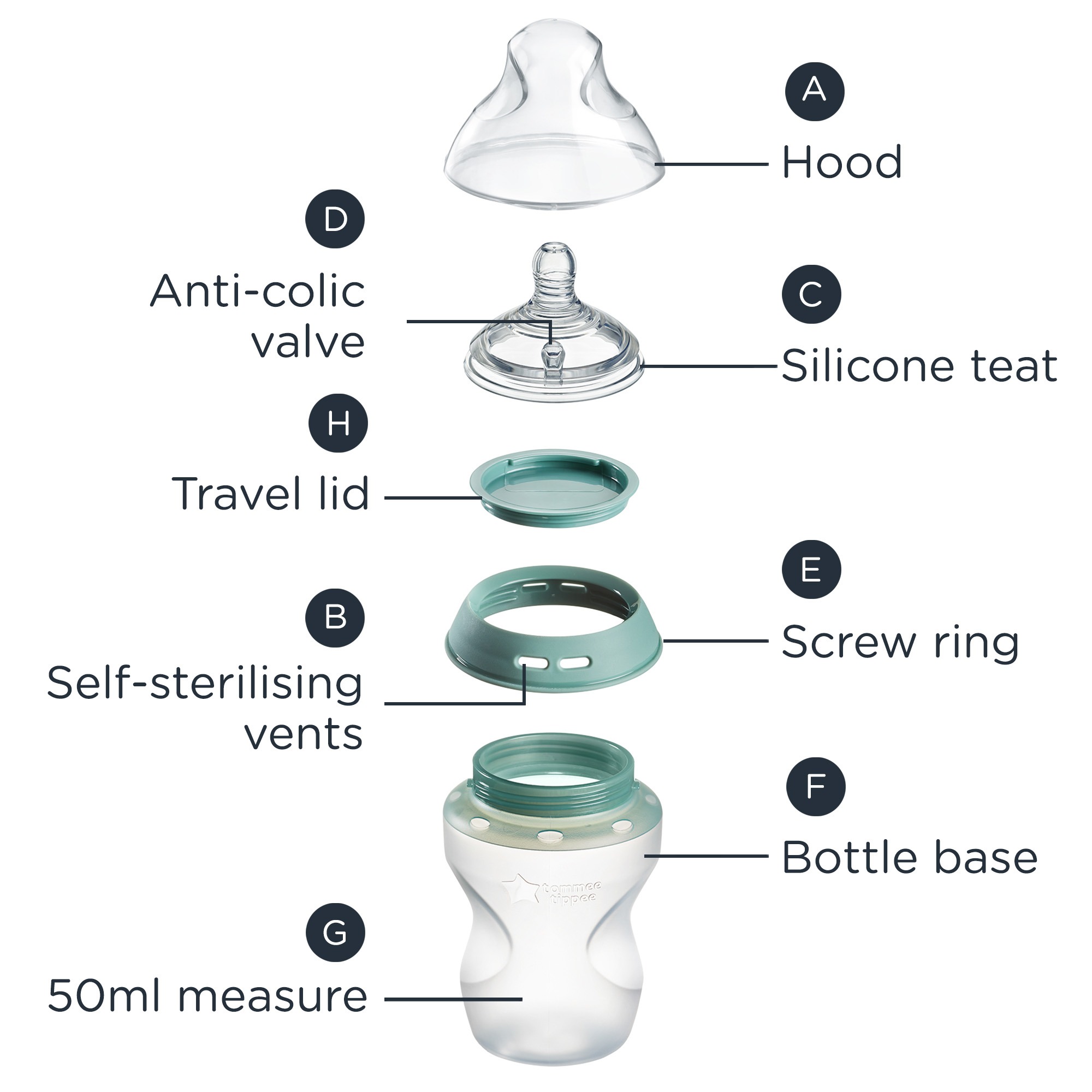 Exploded diagram of a silicone bottle which is labled